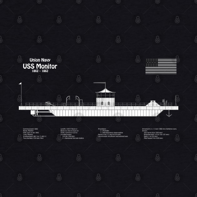 USS Monitor ship. Ironclad of American Civil War - ABDpng by SPJE Illustration Photography